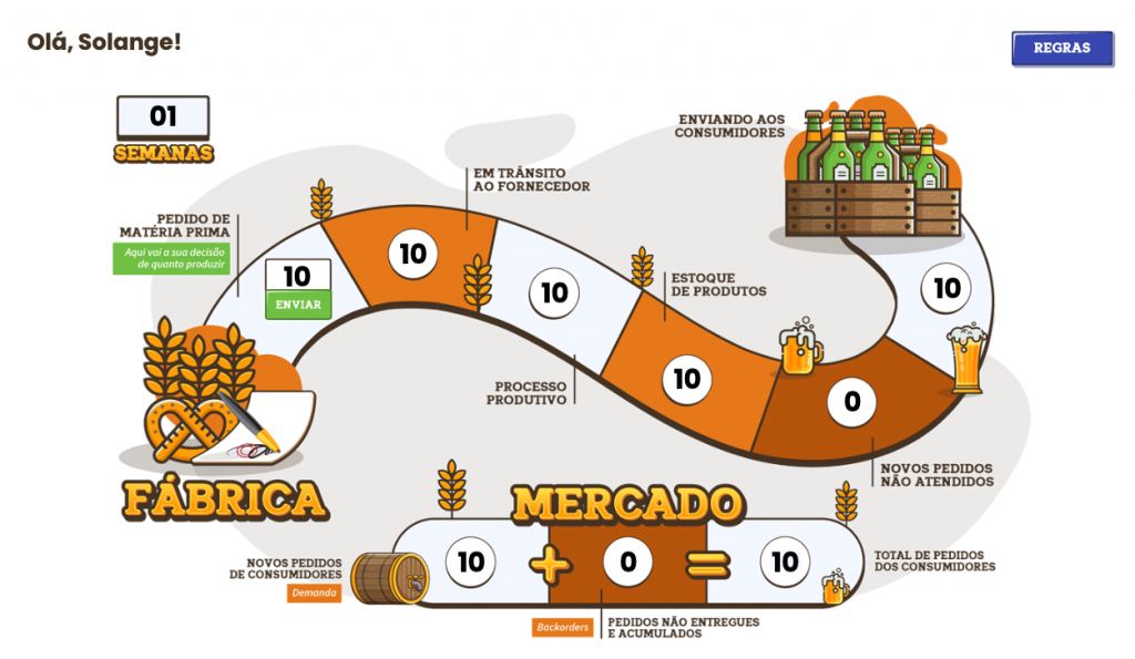 Laboratório de gestão: simulador organizacional, jogo de empresas