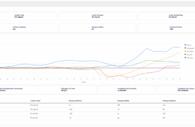 BeerGame da OGG: Nova versão – treinamentos executivos e acadêmicos